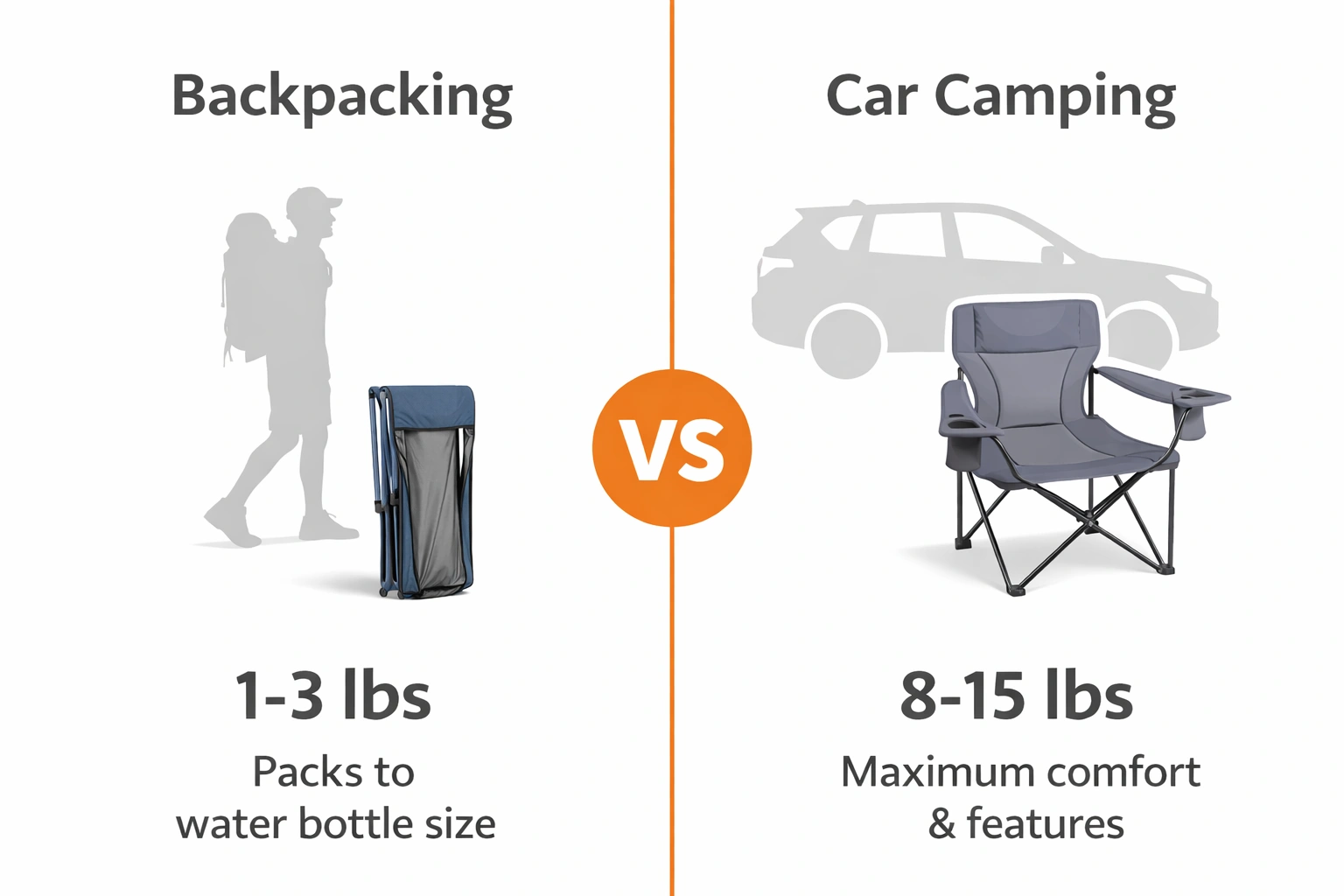 Backpacking vs car camping chair comparison