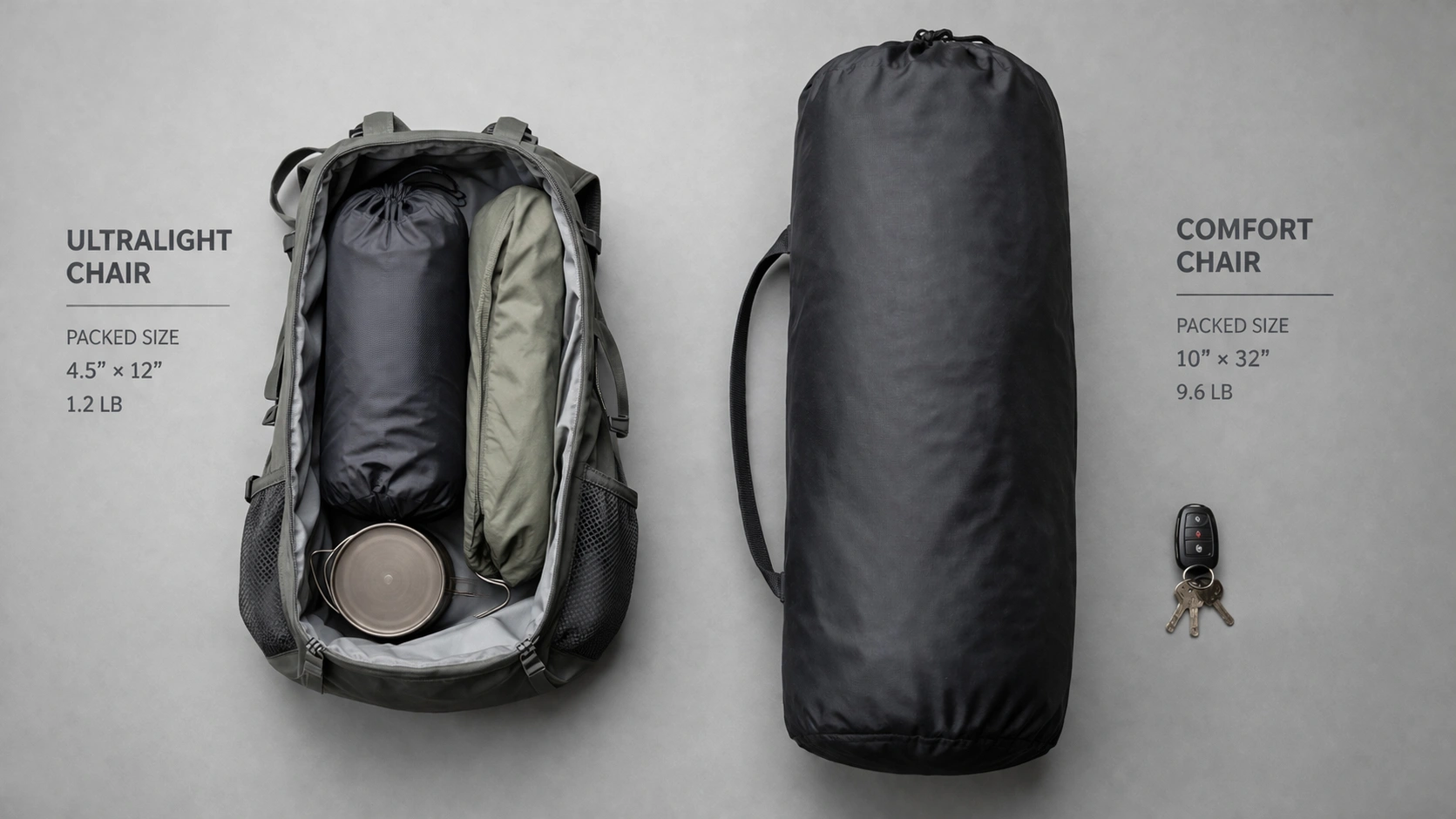 Top-down comparison showing compact ultralight chair stuff sack inside open backpack on left versus large bulky carry bag for comfort chair with car keys beside it on right