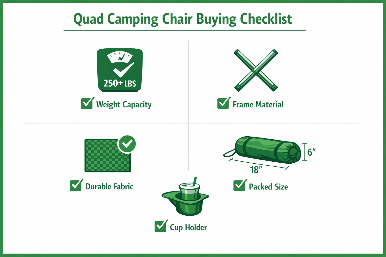 Quad camping chair buying checklist infographic