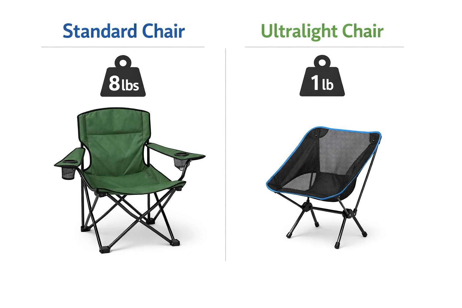 Comparison showing ultralight camping chair vs standard chair weight difference