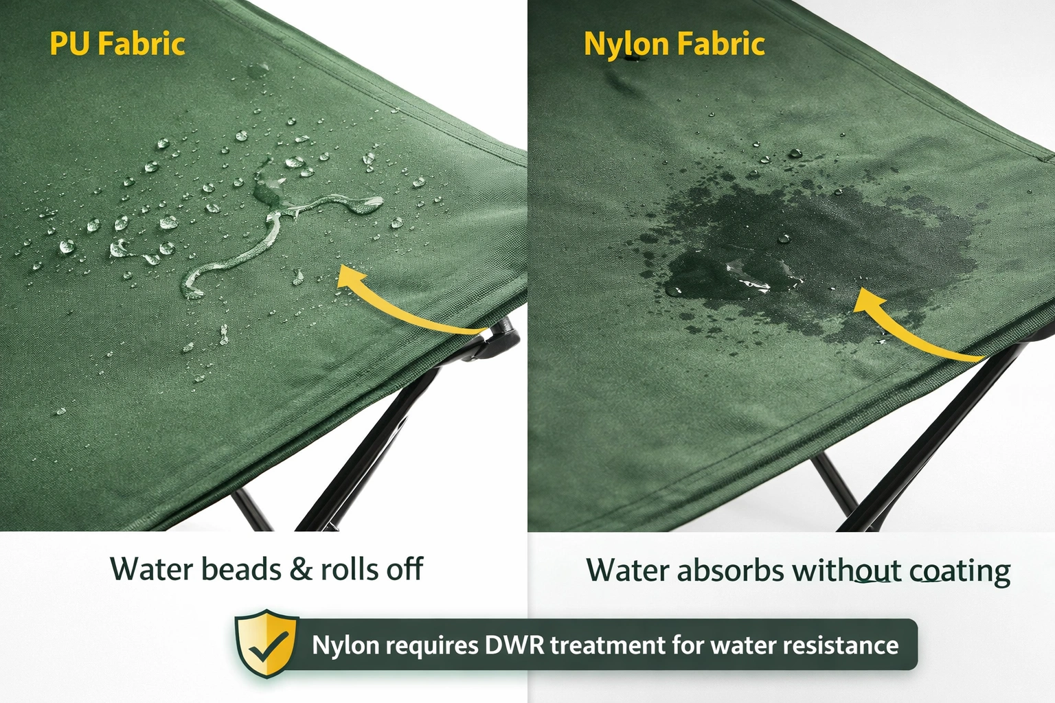 Water beading on PU fabric vs water absorbing into nylon fabric demonstration