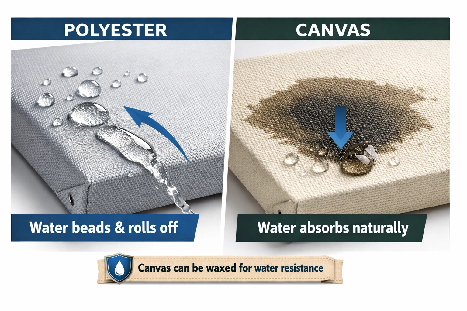 Water beading on polyester fabric vs water absorbing into canvas fabric demonstration