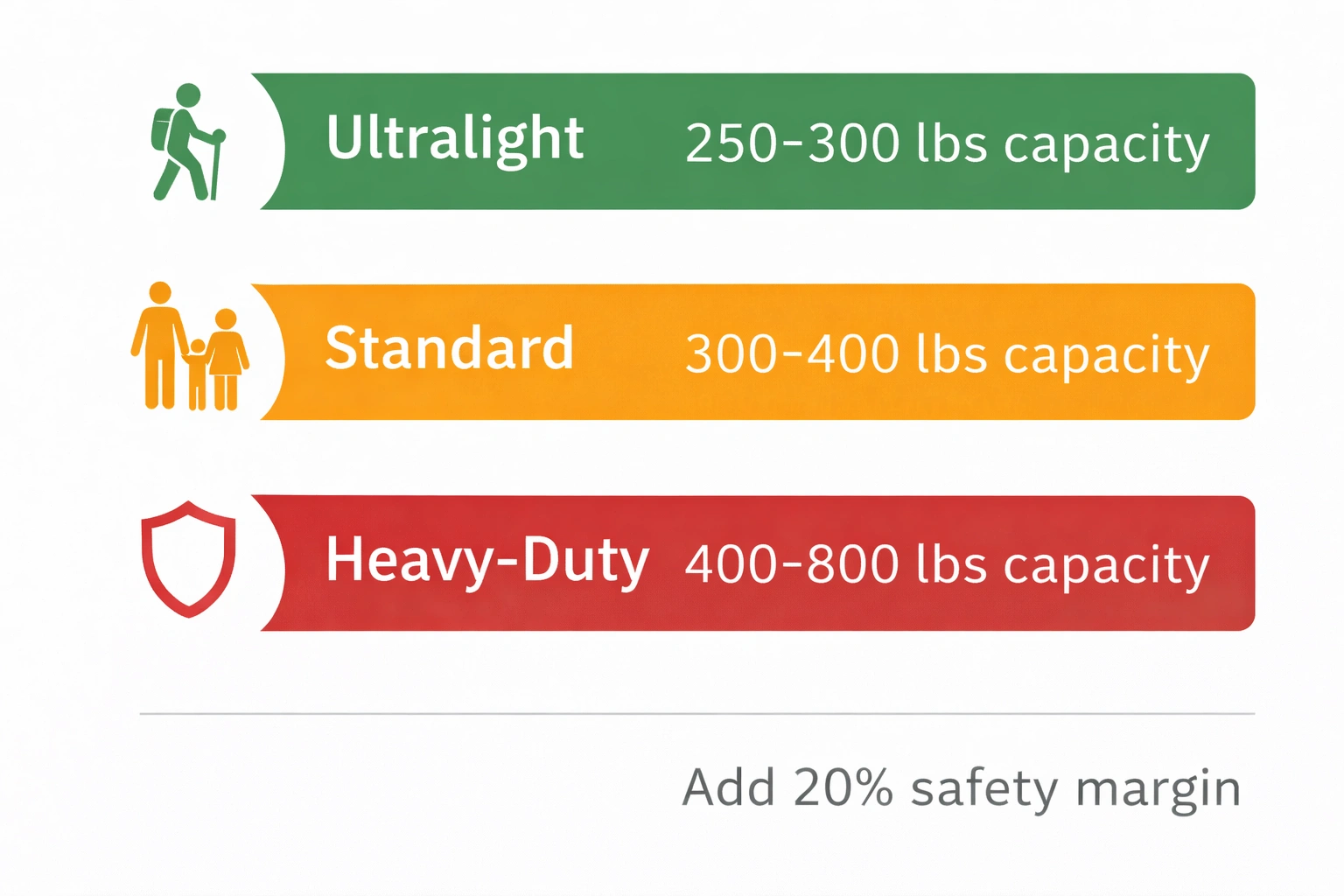 Camping chair weight capacity guide